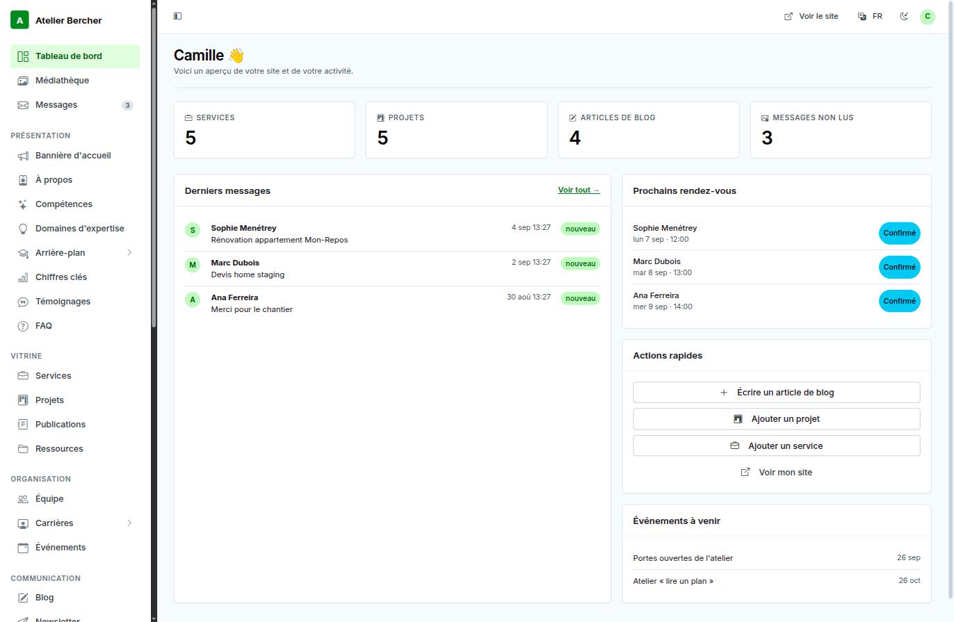 The console dashboard: counters, latest messages, upcoming appointments and quick actions.